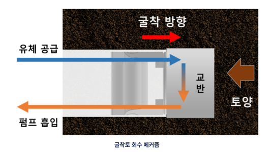 토양 굴착 및 회수 장치 이미지-03