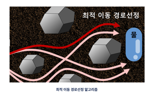 수분 탐지 전자코 및 최적 이동 경로 선정 이미지-02