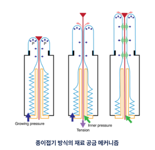 수분 탐지 전자코 및 최적 이동 경로 선정 이미지-04