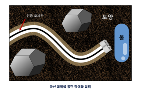 곡선 굴착 및 원격 제어 이미지-01
