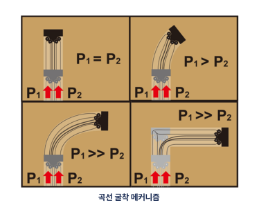 곡선 굴착 및 원격 제어 이미지-03